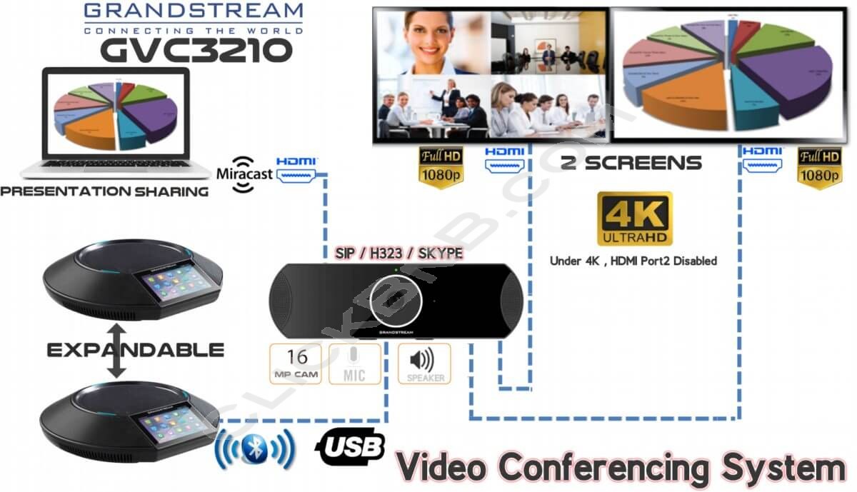 Grandstream GVC3210 - Video Conferencing Endpoint