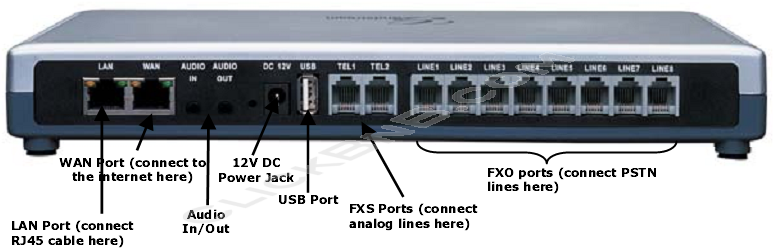 Grandstream - GXE5028 IP PBX Series