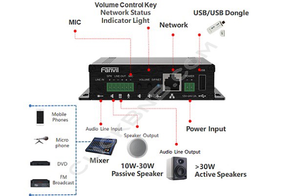 Fanvil PA3 - SIP Paging Gateway